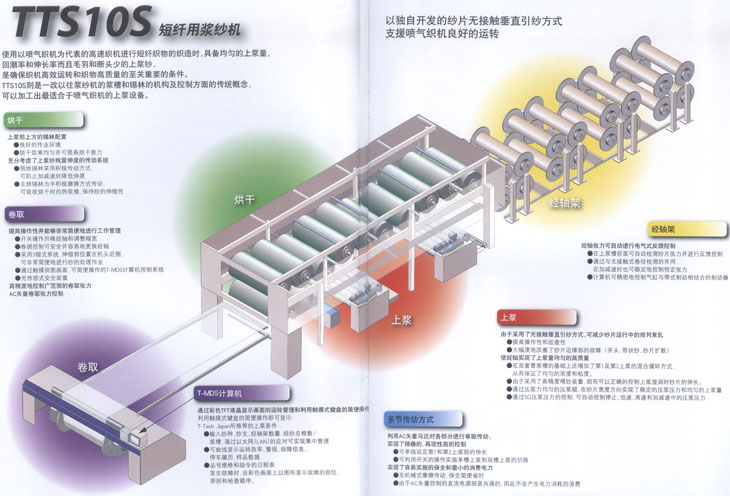 TTJ短纖用漿紗機(jī)