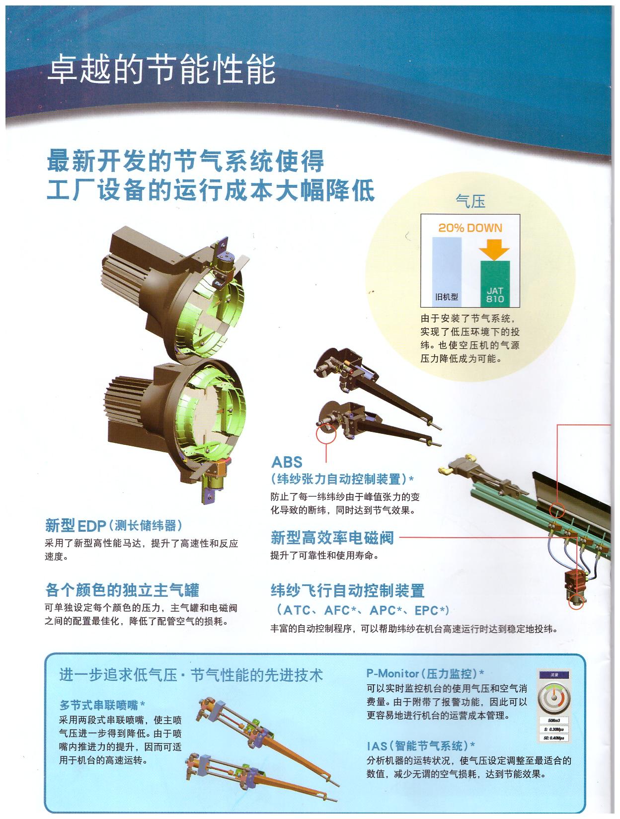 豐田噴氣織機(jī) JAT810